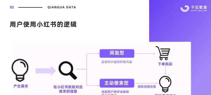 智能解析小红书营销文案策略