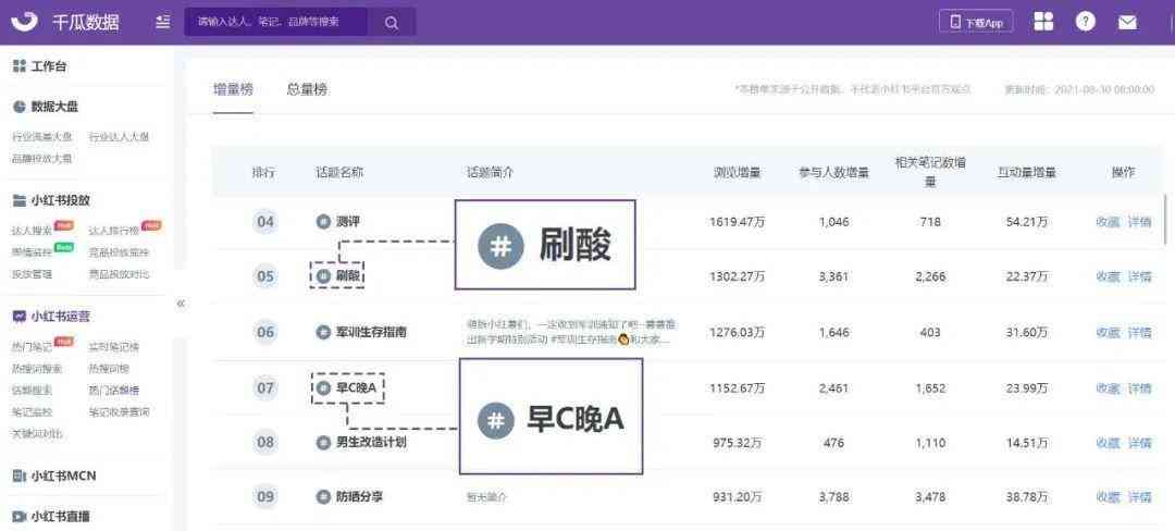 小红书文案攻略：全面解析热门话题、内容创作与高效推广秘