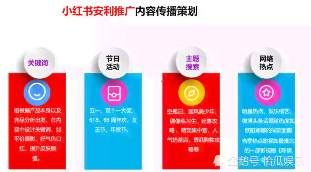 小红书文案攻略：全面解析热门话题、内容创作与高效推广秘