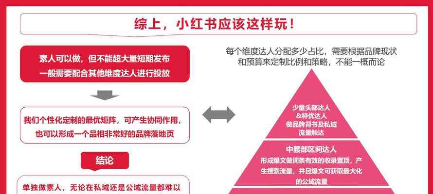 小红书文案会查重吗：小红书文案是否有字数限制、需审核及含义解析