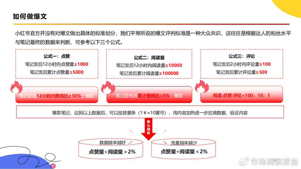 小红书文案会查重吗：小红书文案是否有字数限制、需审核及含义解析