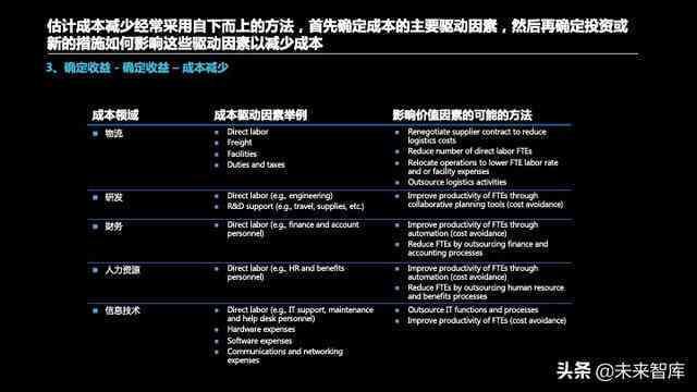 AI生成行业洞察报告：如何制作、软件推荐与撰写指南及研究报告