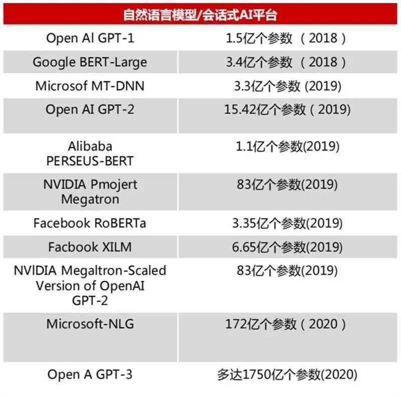 ai写报告的网站叫什么名字