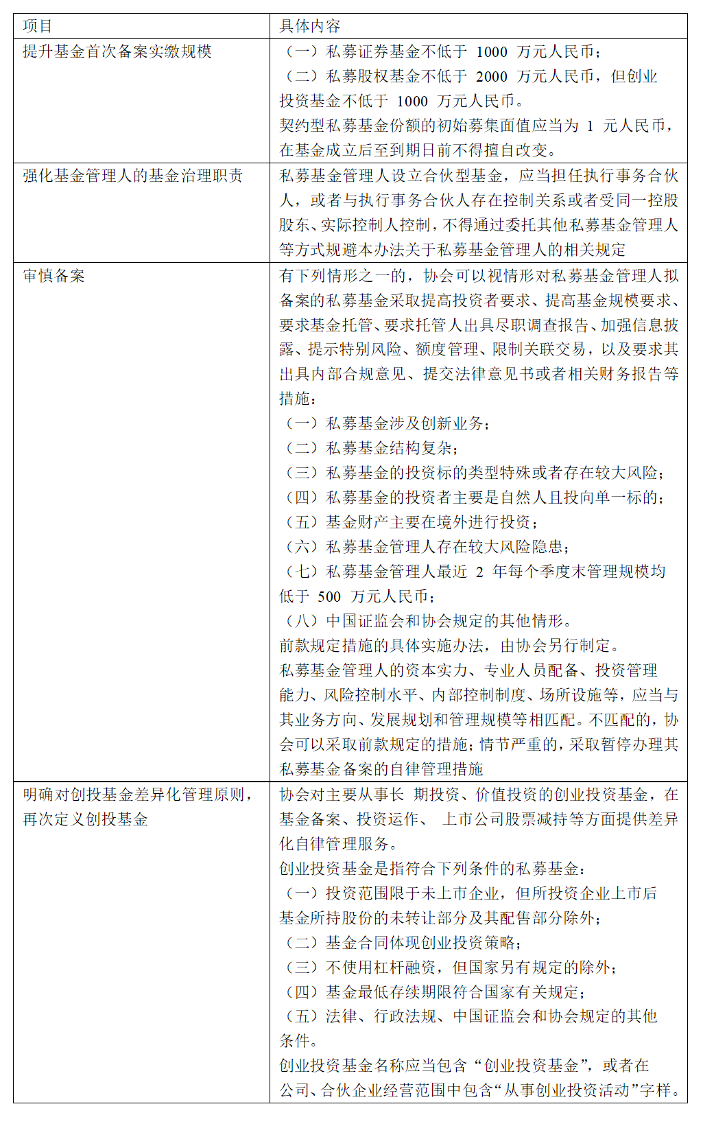基金项目怎么写规范：撰写要求、文件格式与内容填充指南