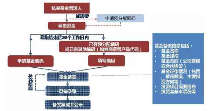 基金项目怎么写规范：撰写要求、文件格式与内容填充指南