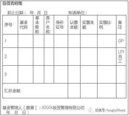 基金项目怎么写规范：撰写要求、文件格式与内容填充指南