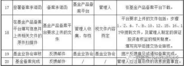 基金项目怎么写规范：撰写要求、文件格式与内容填充指南