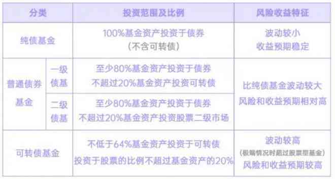 基金项目怎么填：正确填写基金类型、账号及撰写要点