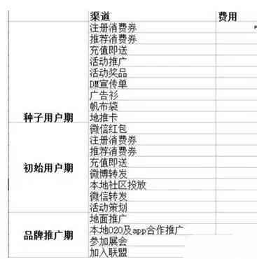 基金项目怎么填：正确填写基金类型、账号及撰写要点
