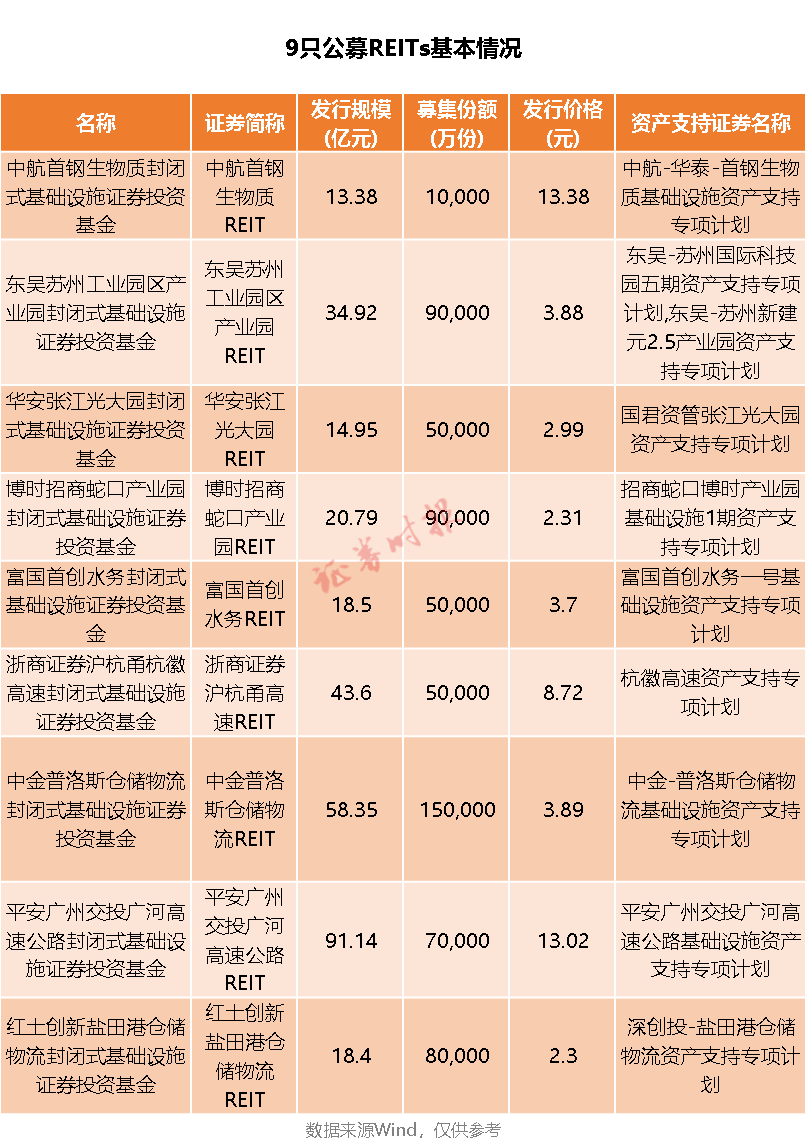 基金项目怎么填：正确填写基金类型、账号及撰写要点