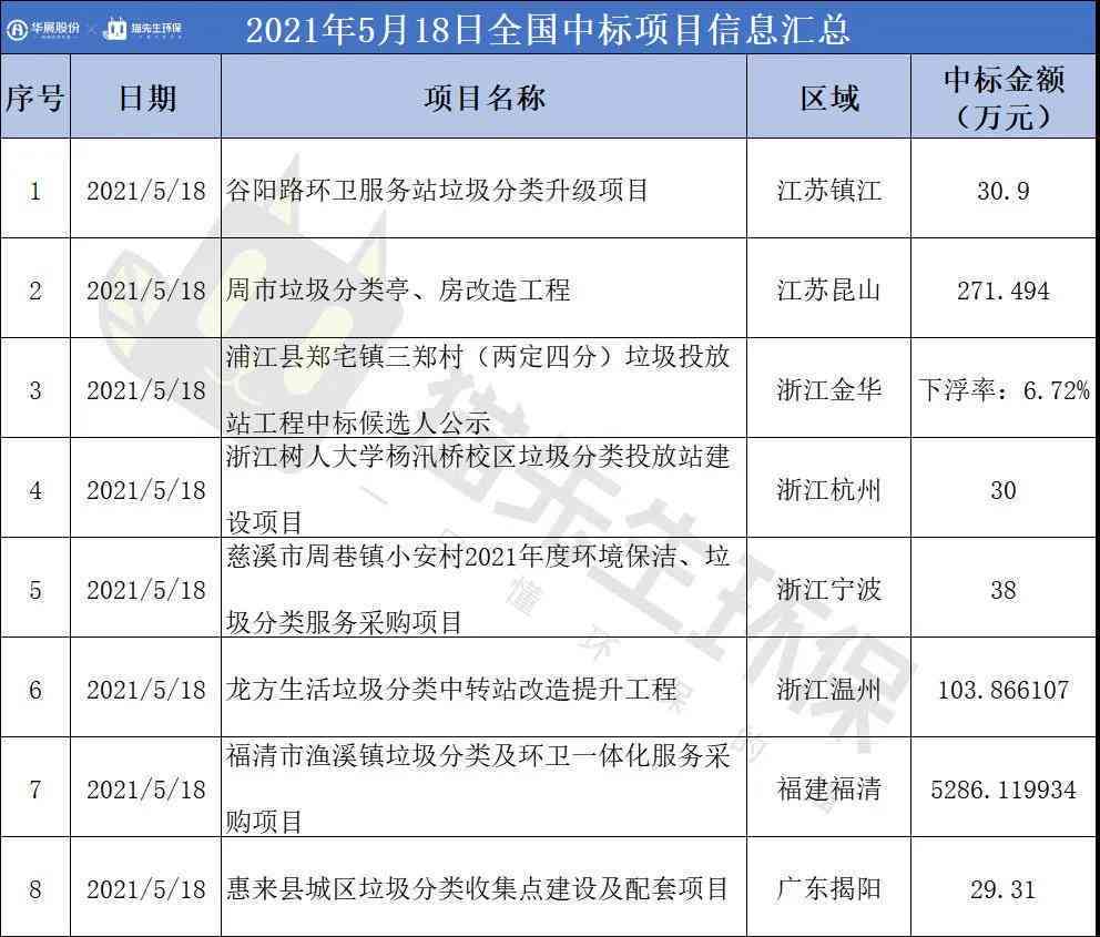 掌握技巧：如何精准制定包含关键词的基金项目名称