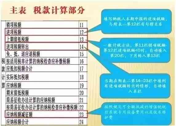 掌握技巧：如何精准制定包含关键词的基金项目名称