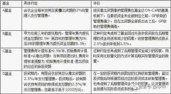 掌握技巧：如何精准制定包含关键词的基金项目名称