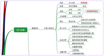 掌握技巧：如何精准制定包含关键词的基金项目名称