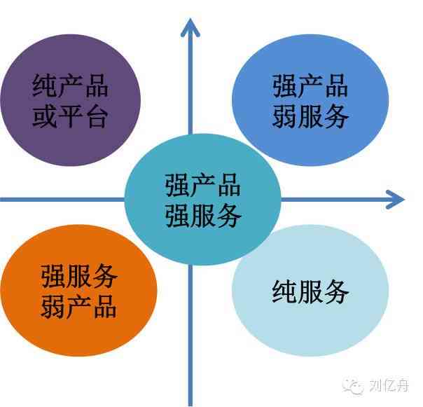 掌握技巧：如何精准制定包含关键词的基金项目名称