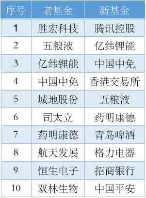 掌握技巧：如何精准制定包含关键词的基金项目名称
