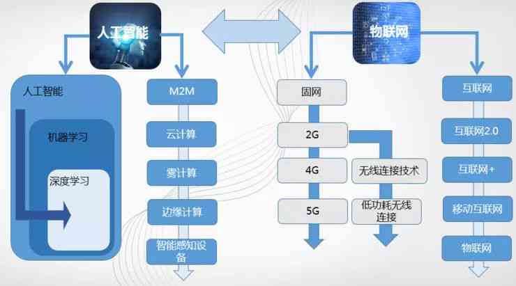 揭秘AI创作全貌：深入解析其工作原理与多样化应用场景