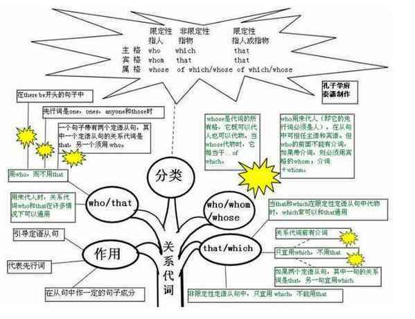 深度掌握英文单词：探索记忆、运用与提升策略
