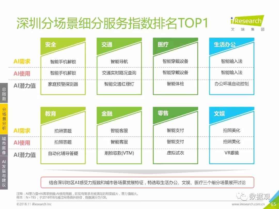 项目方案汇报文本排版ai
