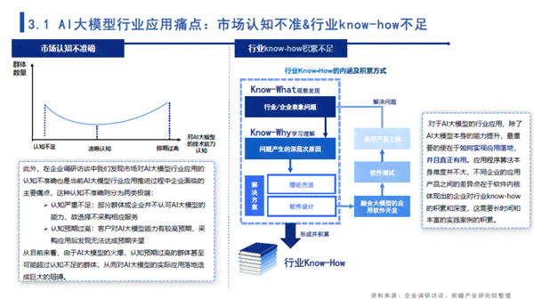 项目方案汇报文本排版ai