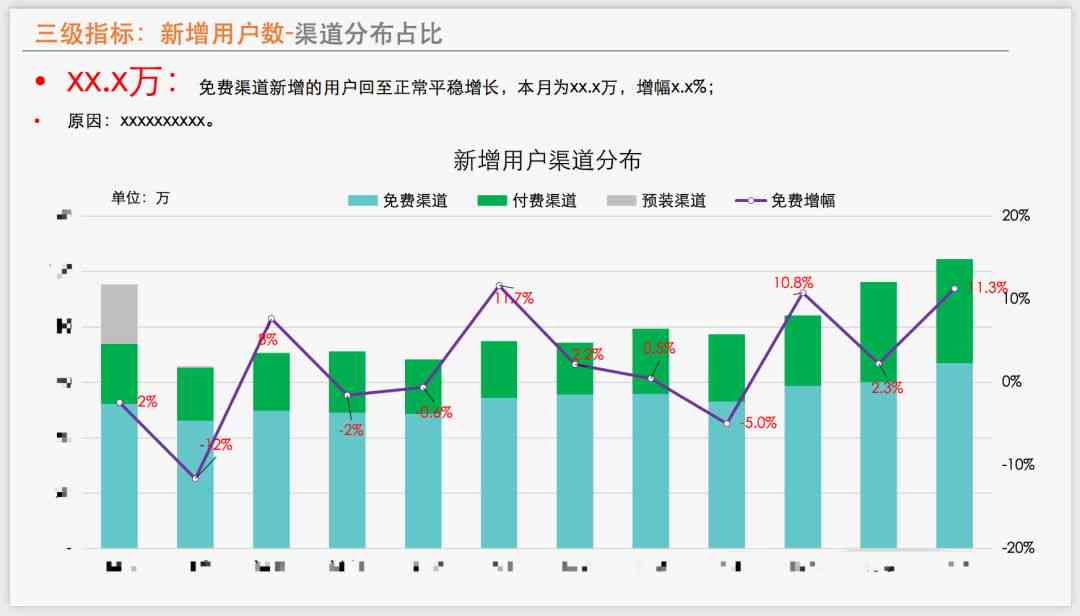 ai分析数据并自动写报告