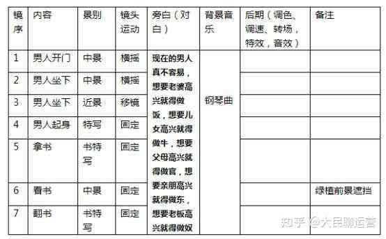 ai免费写脚本分镜