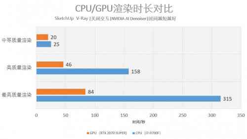 ai全自动创作流程怎么做