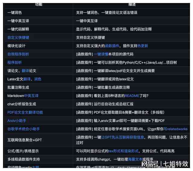 ai文案编写开源项目是什么