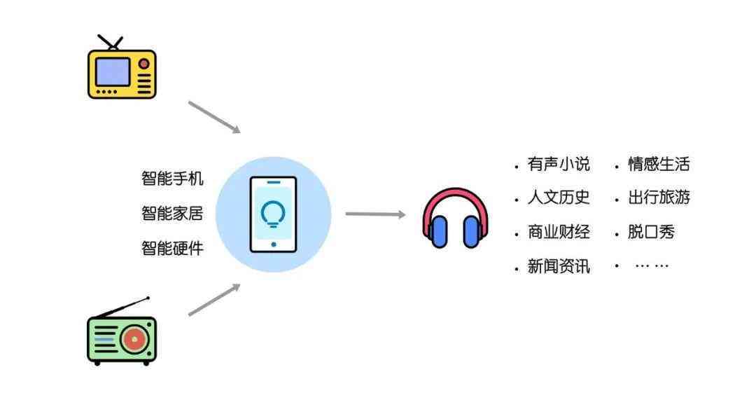 产品介绍ai配音文案范文