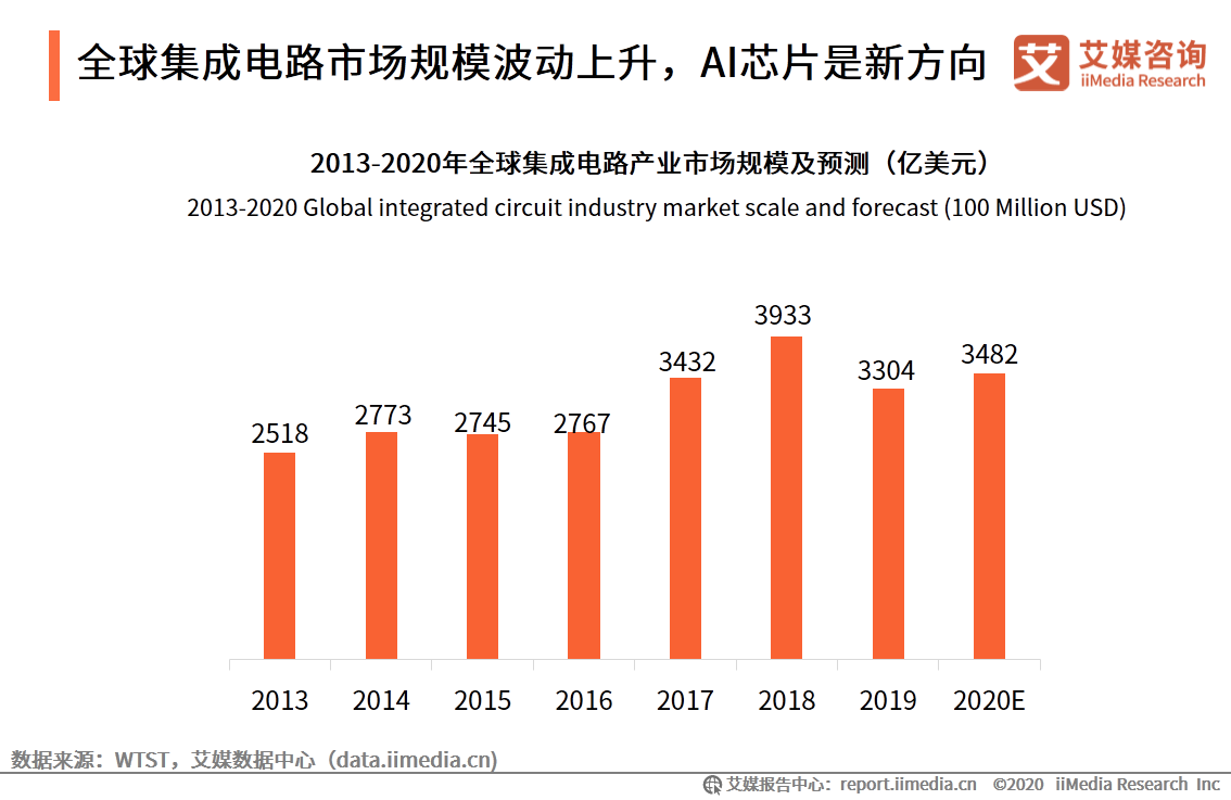ai芯片行业的研究报告