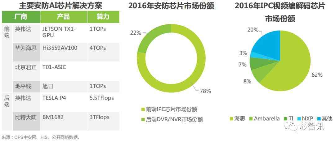 ai芯片行业的研究报告