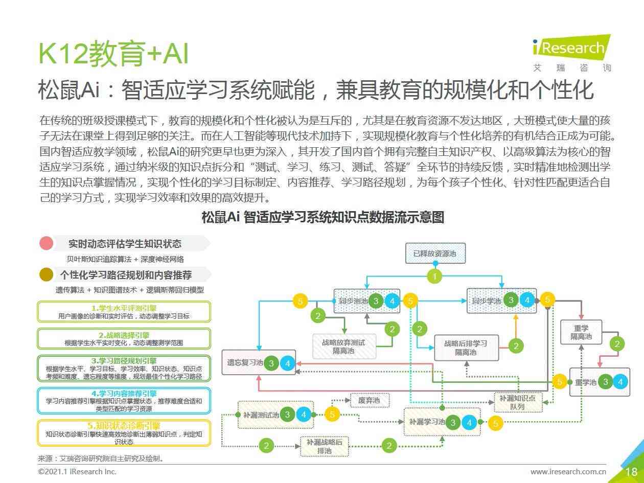 ai健成长报告