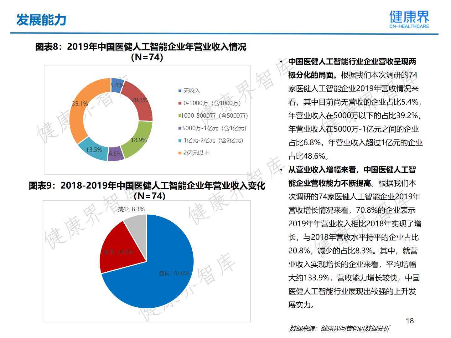 ai健成长报告