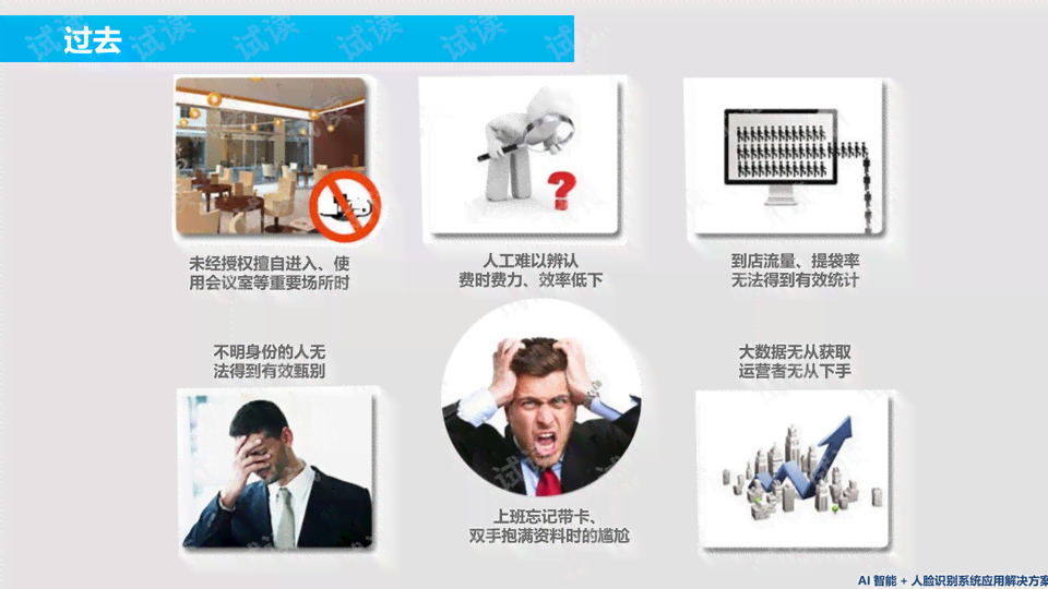 ai人脸读文案