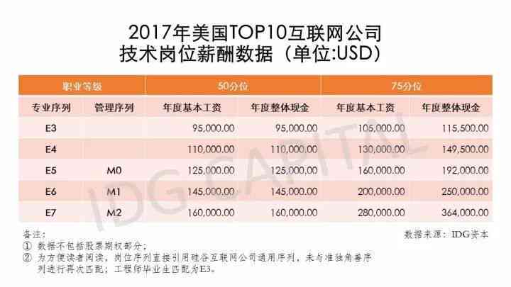 ai出崩溃报告