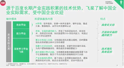 ai开放平台现状分析报告