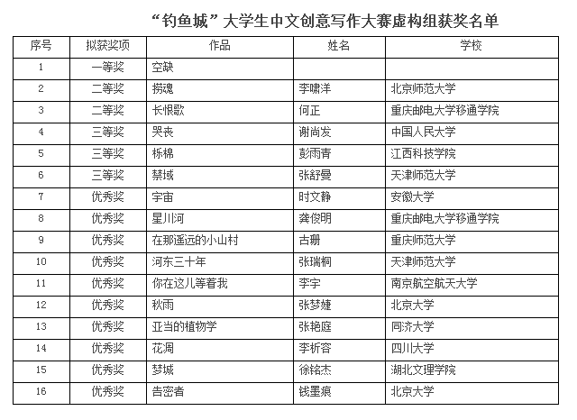 中文写作网站：综合推荐与排名，盘点优质平台及特点对比