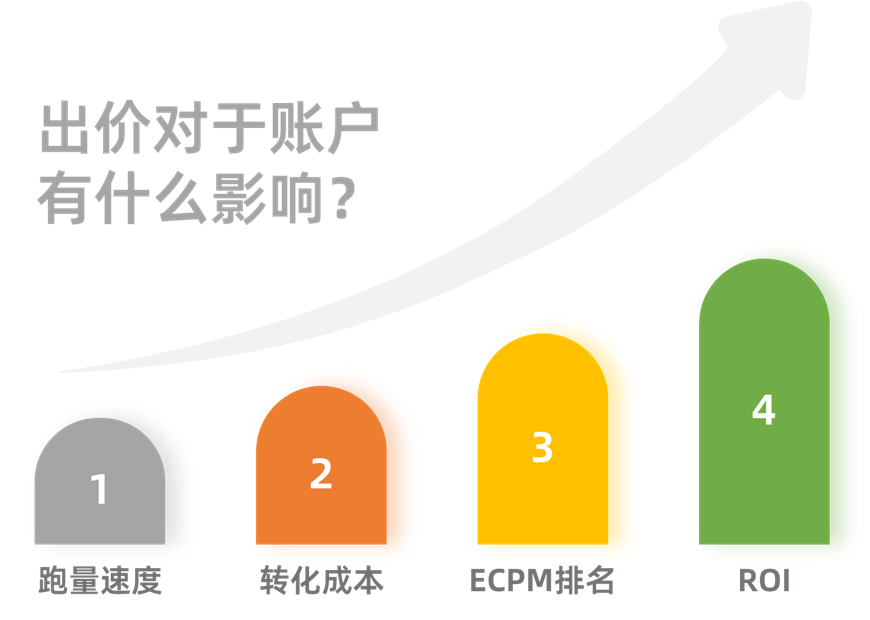 千川广告怎么投放：抖音投放技巧与费用计算