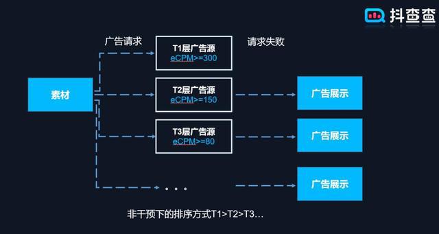 千川广告怎么投放：抖音投放技巧与费用计算