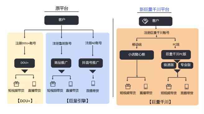 千川广告怎么投放：抖音投放技巧与费用计算