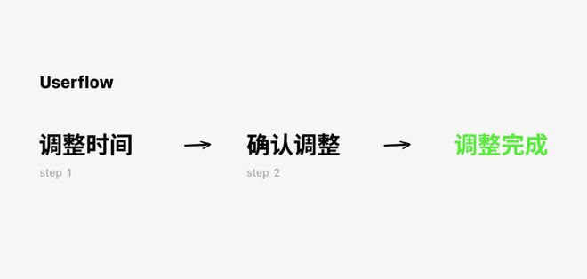 接受尝试AI文案怎么写：探索尝试接受的句子与英文表达，撰写优秀作文范例