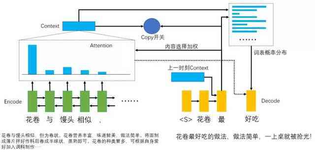 探索AI文案创作：如何勇敢接受并优化AI辅助写作尝试