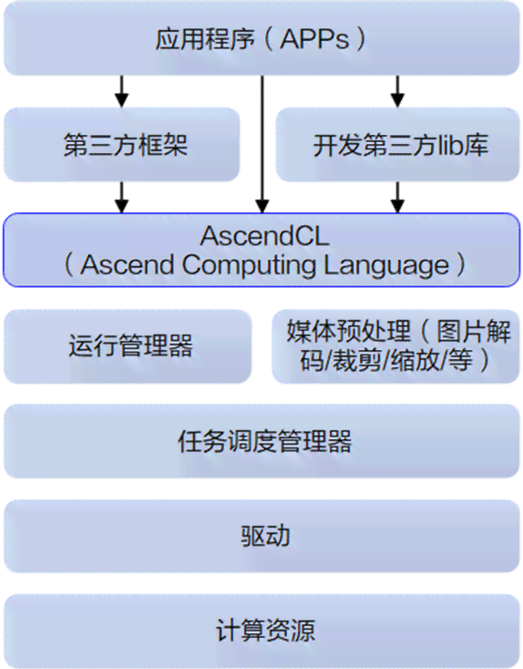 深度解析：AI脚本编写全过程与常见问题解答指南