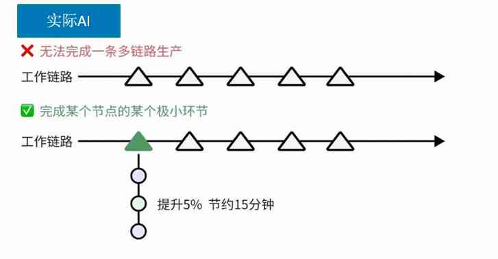 深度解析：AI脚本编写全过程与常见问题解答指南