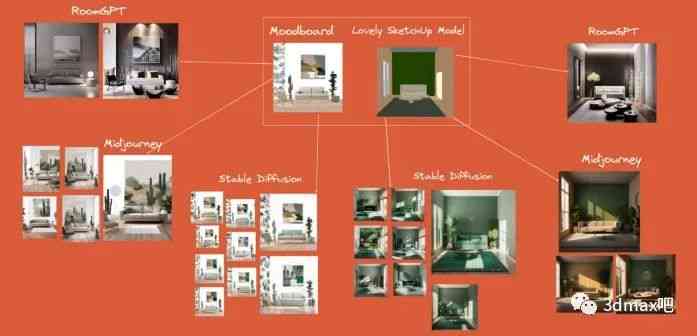 全方位AI 3D房屋推荐指南：满足您个性化居家需求的完美选择