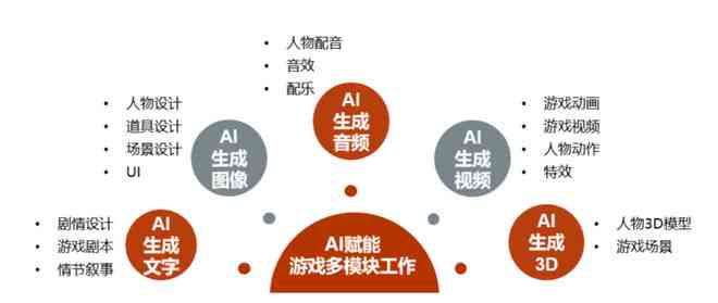 全方位AI 3D房屋推荐指南：满足您个性化居家需求的完美选择