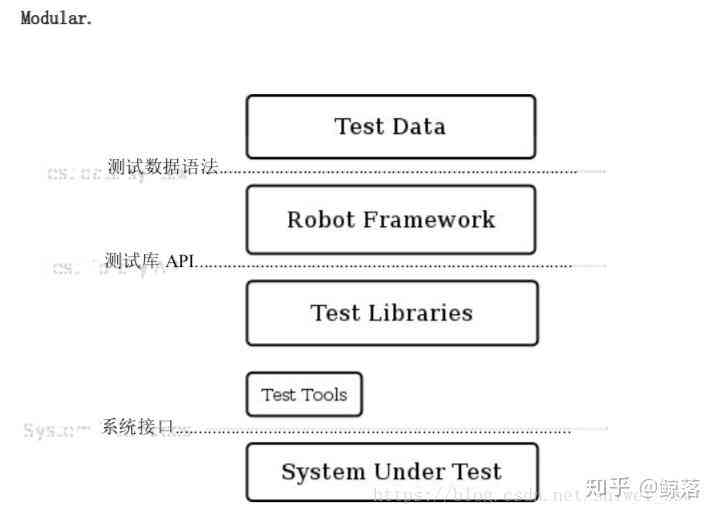 AI机器人脚本编写指南：涵设计、开发与优化全方位解决方案