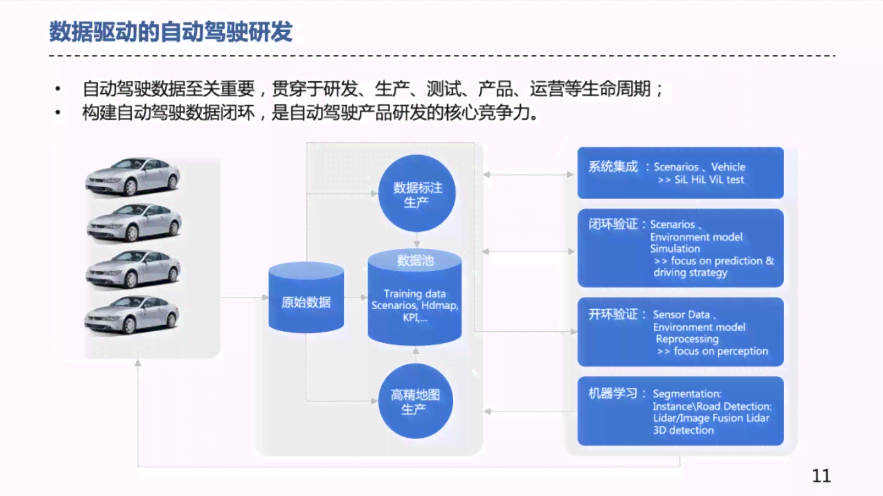 腾讯AI自动驾驶报告：查询与云平台分析概览