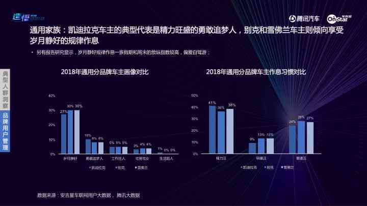 腾讯AI自动驾驶报告：查询与云平台分析概览