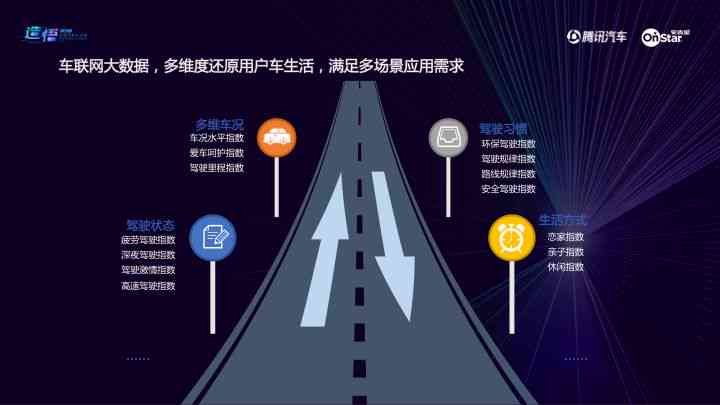腾讯AI自动驾驶报告：查询与云平台分析概览